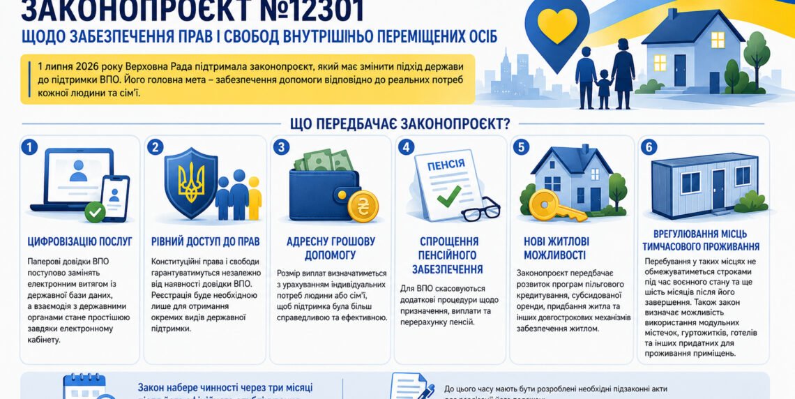 КОНСУЛЬТАЦІЯ ЮРИСТА: Що змінює законопроєкт №12301 для ВПО?
