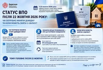 КОНСУЛЬТАЦІЯ ЮРИСТА: Статус ВПО після 22 жовтня 2026 року. Чи потрібно міняти довідку та коли можуть зняти з обліку?