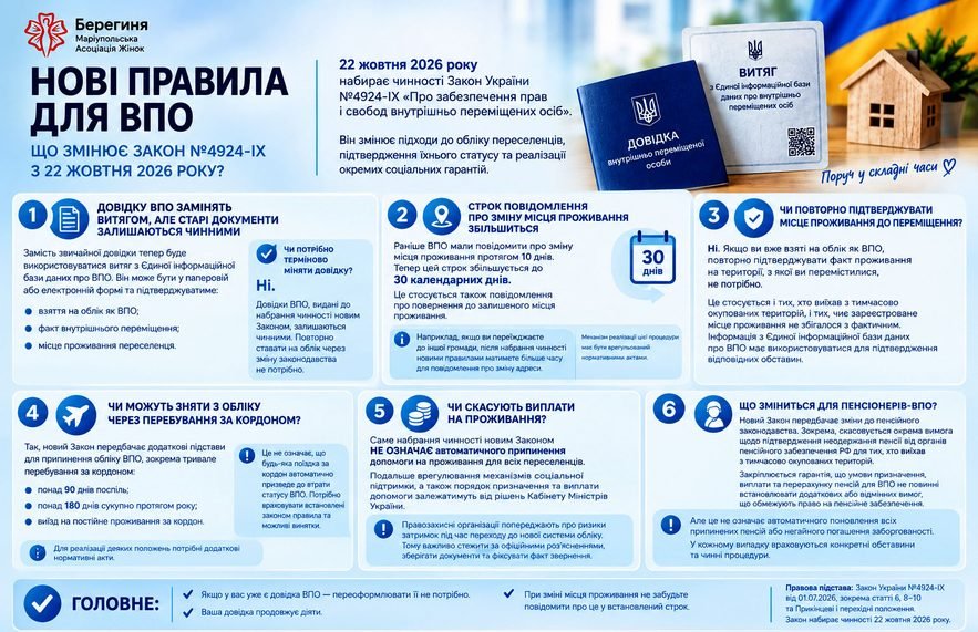 КОНСУЛЬТАЦІЯ ЮРИСТА: Нові правила для ВПО – розбираємо основні нововведення